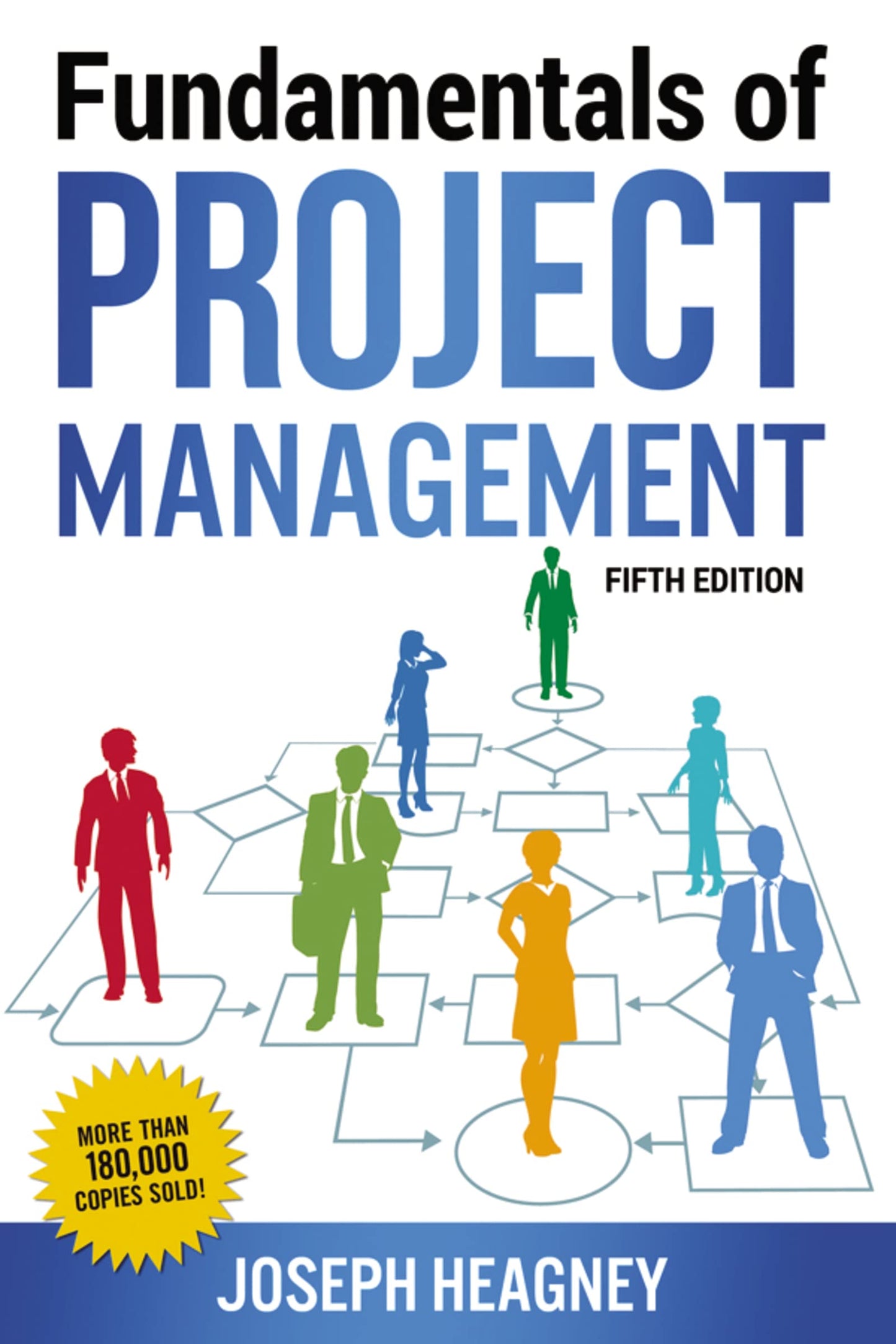 Fundamentals of Project Management The Happy Book Stack