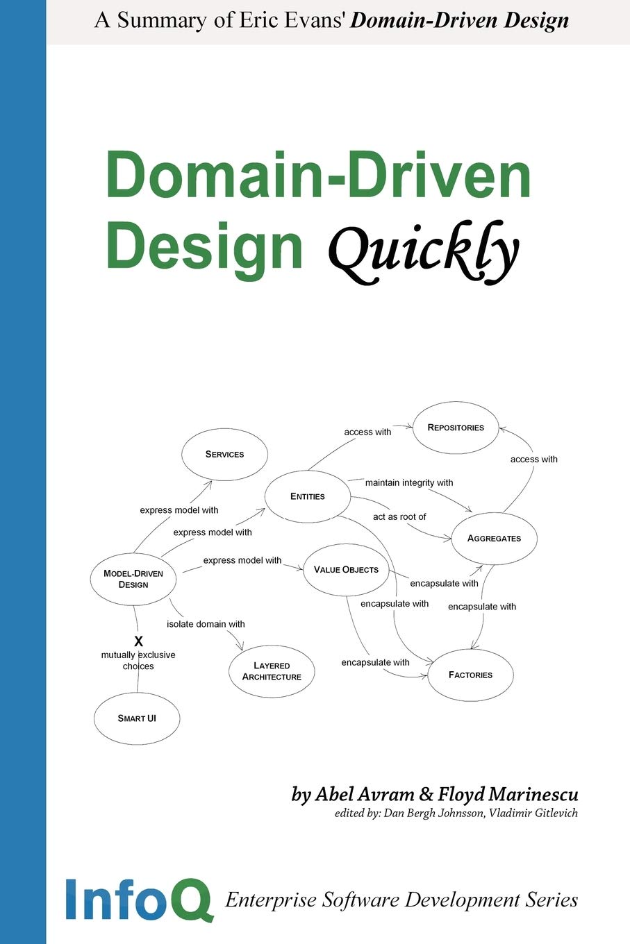 Domain-Driven Design Quickly - 3505